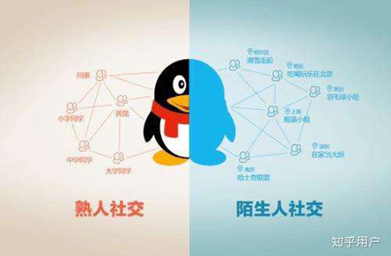 匿名聊天：如何在数字世界里保护隐私